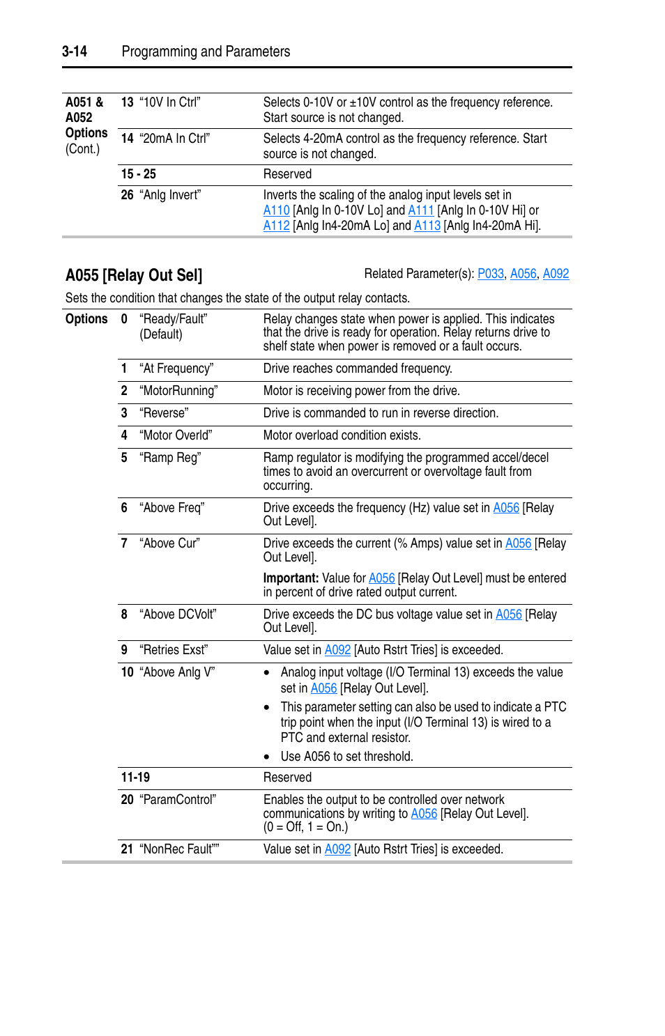 A055, A055 [relay out sel | Rockwell Automation 22A PowerFlex 4 User Manual FRN 6.xx User Manual | Page 50 / 108