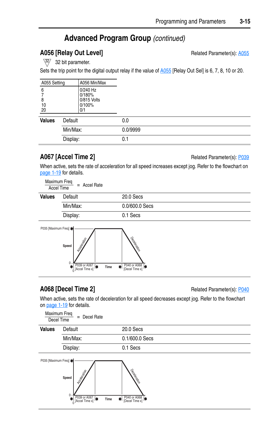 A056, A067, A068 | Advanced program group, Continued), A056 [relay out level, A067 [accel time 2, A068 [decel time 2, Programming and parameters 3-15 | Rockwell Automation 22A PowerFlex 4 User Manual FRN 6.xx User Manual | Page 51 / 108