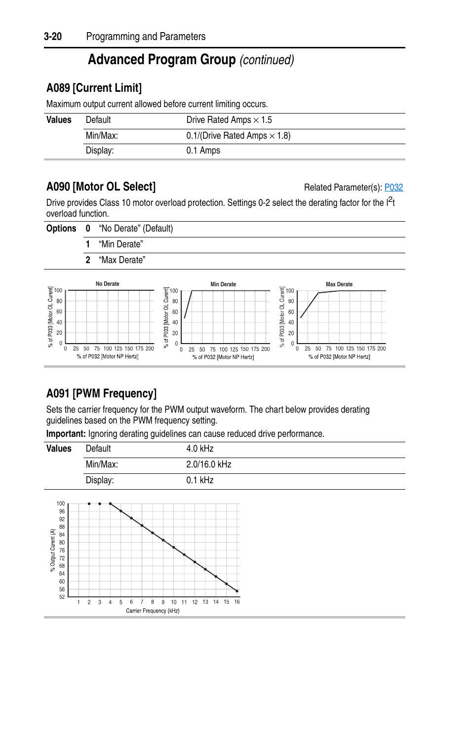 A090, A089, Advanced program group | Continued), A089 [current limit, A090 [motor ol select, A091 [pwm frequency, 20 programming and parameters | Rockwell Automation 22A PowerFlex 4 User Manual FRN 6.xx User Manual | Page 56 / 108