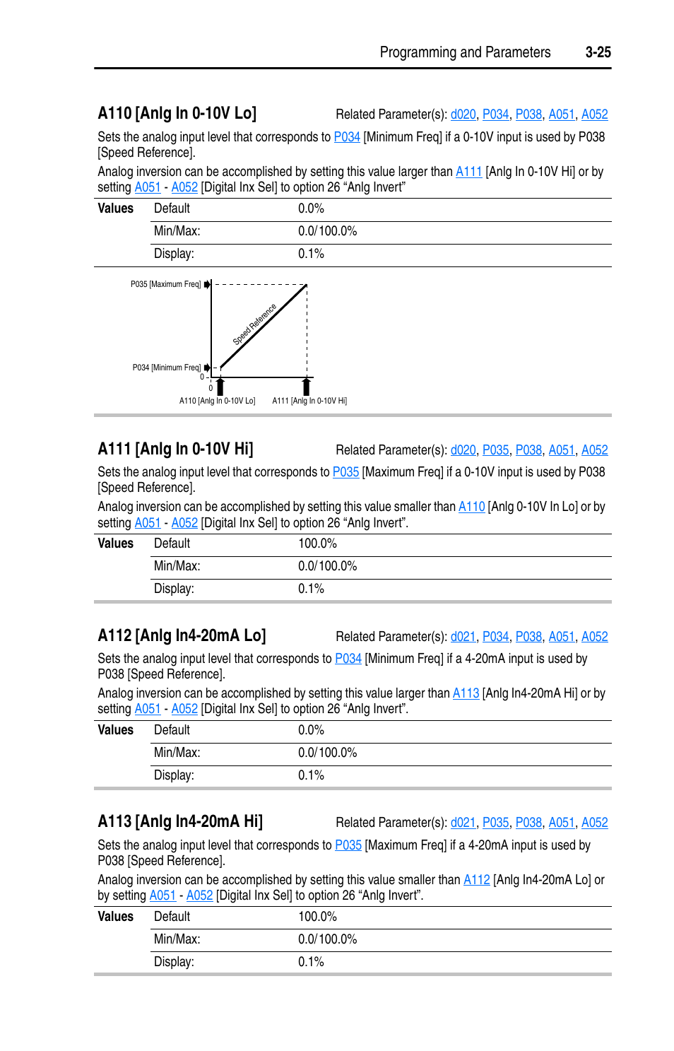 A110, A111, A112 | A113 | Rockwell Automation 22A PowerFlex 4 User Manual FRN 6.xx User Manual | Page 61 / 108