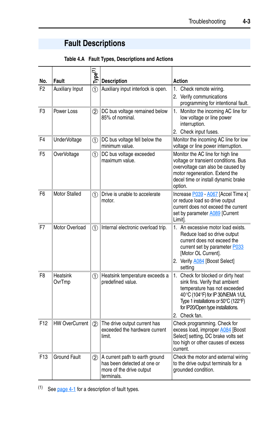 Fault descriptions, Fault descriptions -3, R to | Chapter 4, Auxiliary input, Table 4.a | Rockwell Automation 22A PowerFlex 4 User Manual FRN 6.xx User Manual | Page 67 / 108