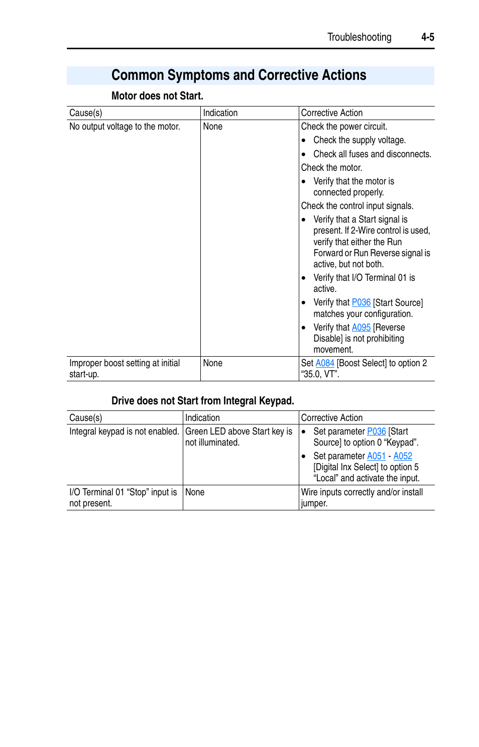 Common symptoms and corrective actions | Rockwell Automation 22A PowerFlex 4 User Manual FRN 6.xx User Manual | Page 69 / 108