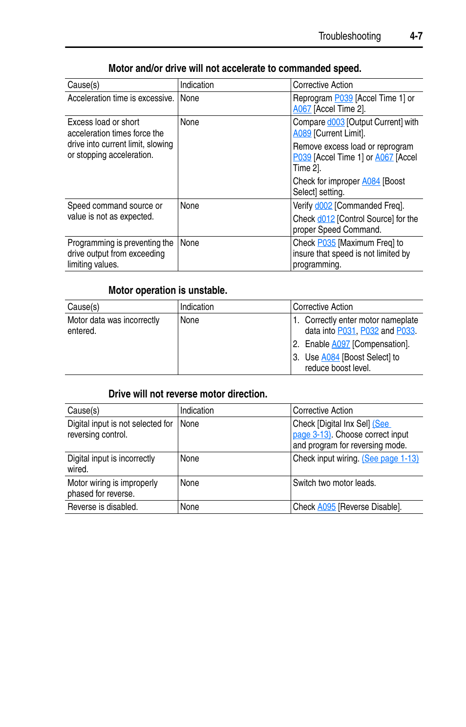 Rockwell Automation 22A PowerFlex 4 User Manual FRN 6.xx User Manual | Page 71 / 108