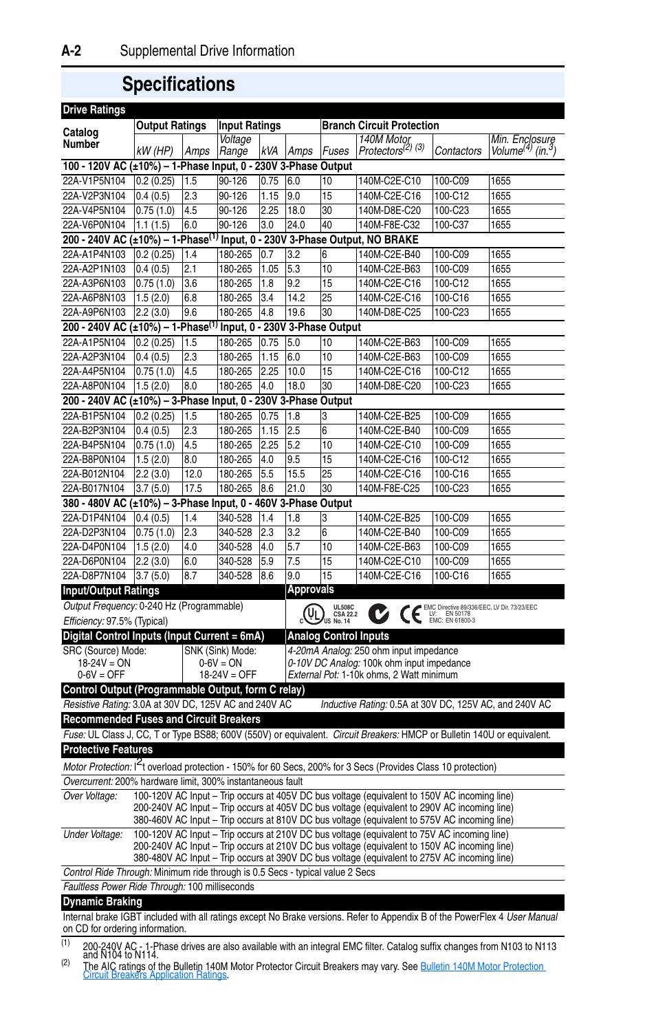 Specifications, A-2 supplemental drive information | Rockwell Automation 22A PowerFlex 4 User Manual FRN 6.xx User Manual | Page 74 / 108