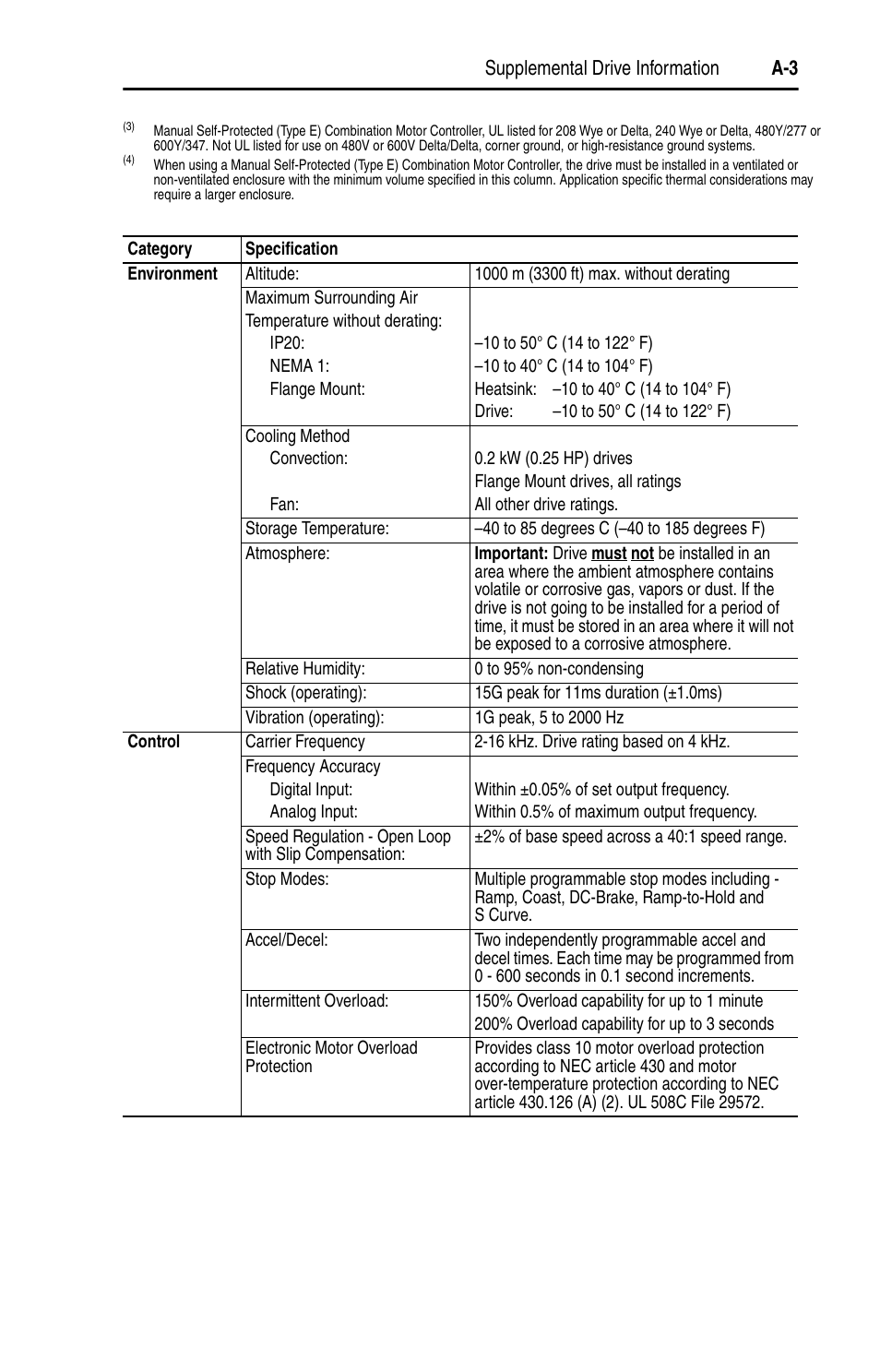 Rockwell Automation 22A PowerFlex 4 User Manual FRN 6.xx User Manual | Page 75 / 108