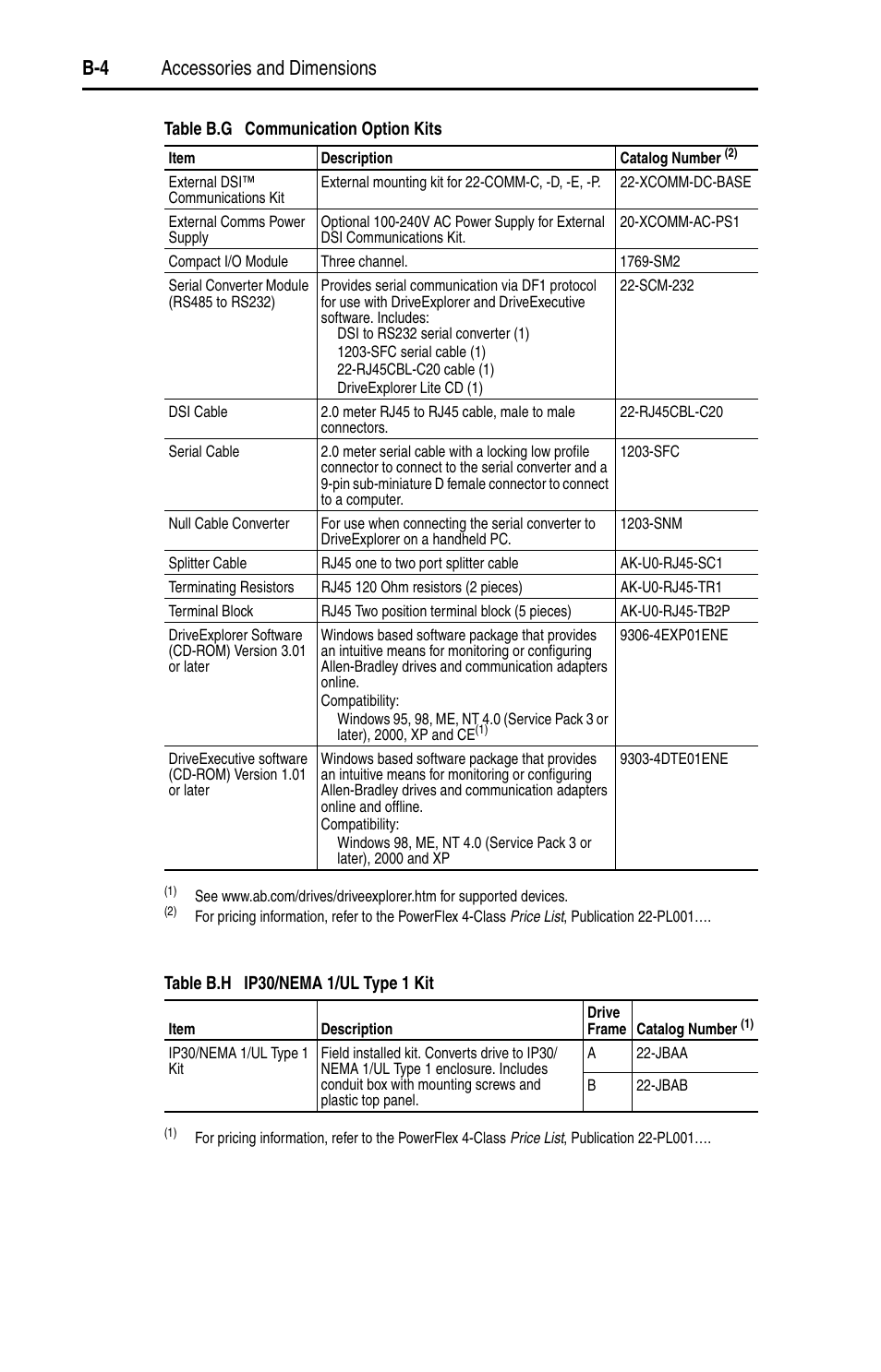 Table b.g, B-4 accessories and dimensions | Rockwell Automation 22A PowerFlex 4 User Manual FRN 6.xx User Manual | Page 80 / 108