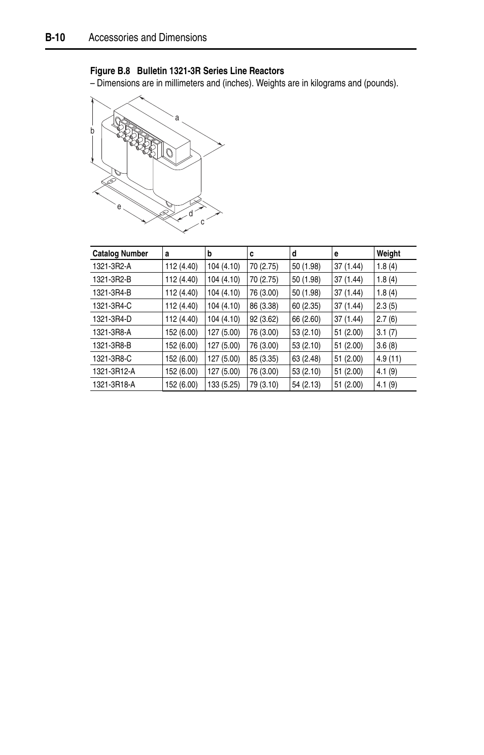 B-10 accessories and dimensions | Rockwell Automation 22A PowerFlex 4 User Manual FRN 6.xx User Manual | Page 86 / 108