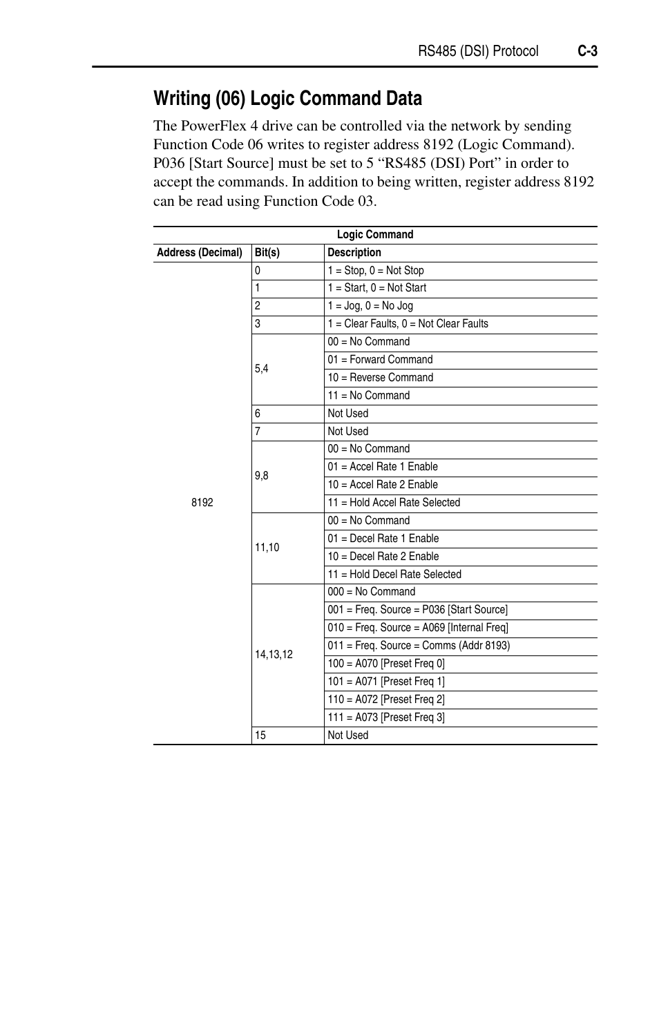 Writing (06) logic command data, Writing (06) logic command data. . . . . . c-3, Rs485 (dsi) protocol c-3 | Rockwell Automation 22A PowerFlex 4 User Manual FRN 6.xx User Manual | Page 95 / 108