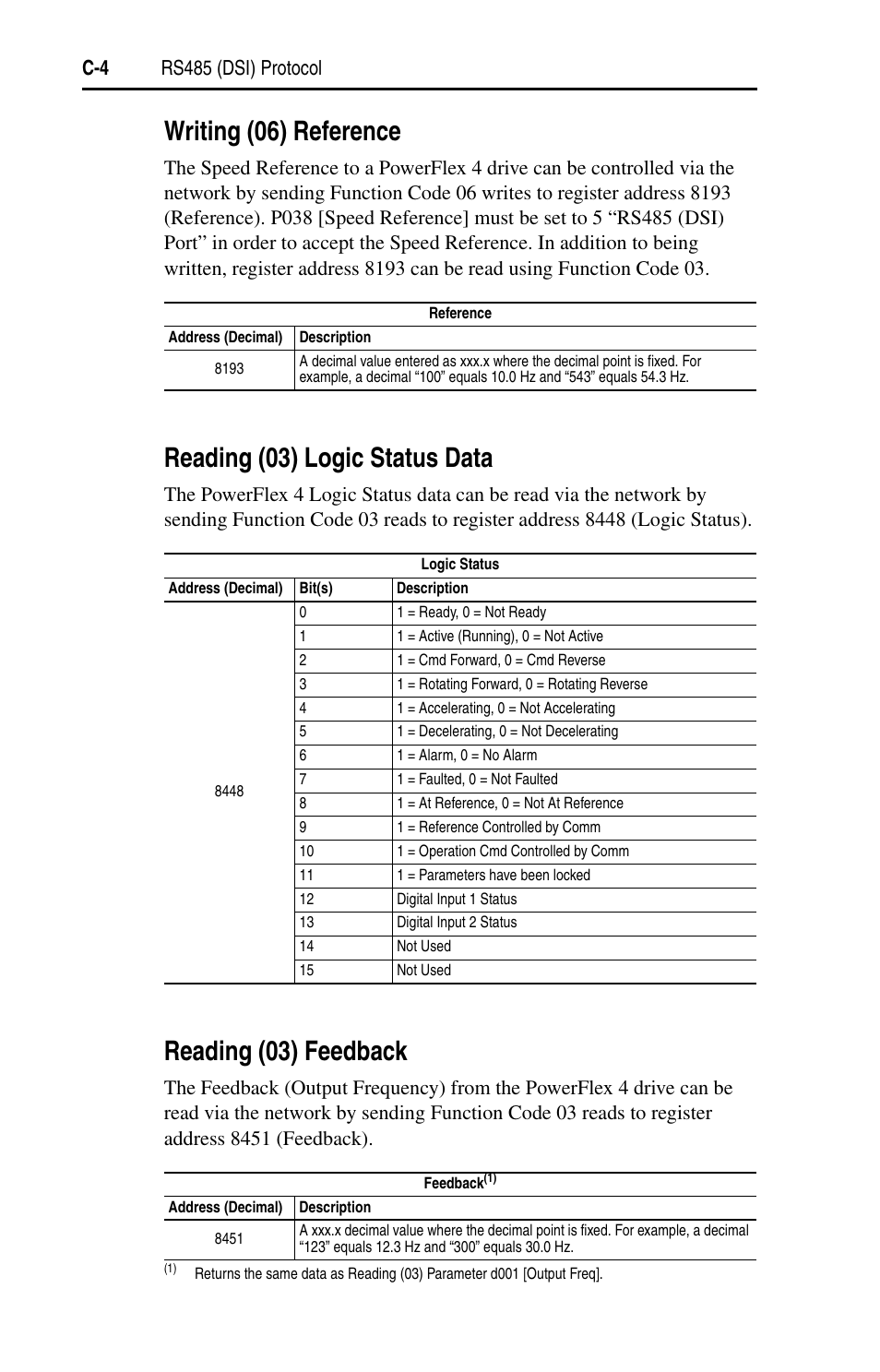 Writing (06) reference, Reading (03) logic status data, Reading (03) feedback | C-4 rs485 (dsi) protocol | Rockwell Automation 22A PowerFlex 4 User Manual FRN 6.xx User Manual | Page 96 / 108