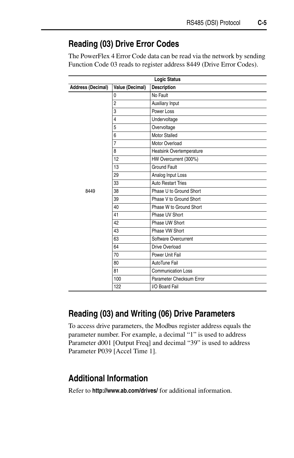 Reading (03) drive error codes, Reading (03) and writing (06) drive parameters, Additional information | Rs485 (dsi) protocol c-5, Refer to, For additional information | Rockwell Automation 22A PowerFlex 4 User Manual FRN 6.xx User Manual | Page 97 / 108