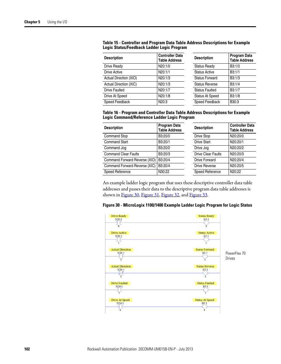 Table 15, Table 16 | Rockwell Automation 20-COMM-ER 20-COMM-ER Dual-Port EtherNet/IP Communication Adapter User Manual User Manual | Page 102 / 238