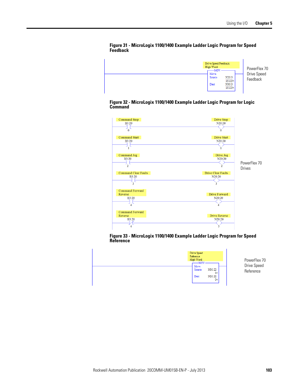 Figure 31, Figure 32, Figure 33 | Rockwell Automation 20-COMM-ER 20-COMM-ER Dual-Port EtherNet/IP Communication Adapter User Manual User Manual | Page 103 / 238