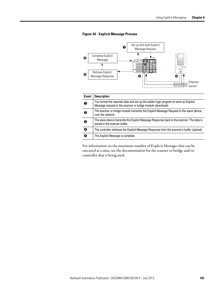 Rockwell Automation 20-COMM-ER 20-COMM-ER Dual-Port EtherNet/IP Communication Adapter User Manual User Manual | Page 107 / 238