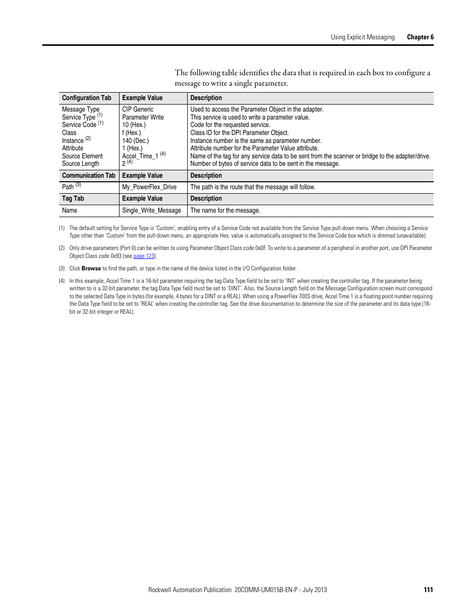 Rockwell Automation 20-COMM-ER 20-COMM-ER Dual-Port EtherNet/IP Communication Adapter User Manual User Manual | Page 111 / 238