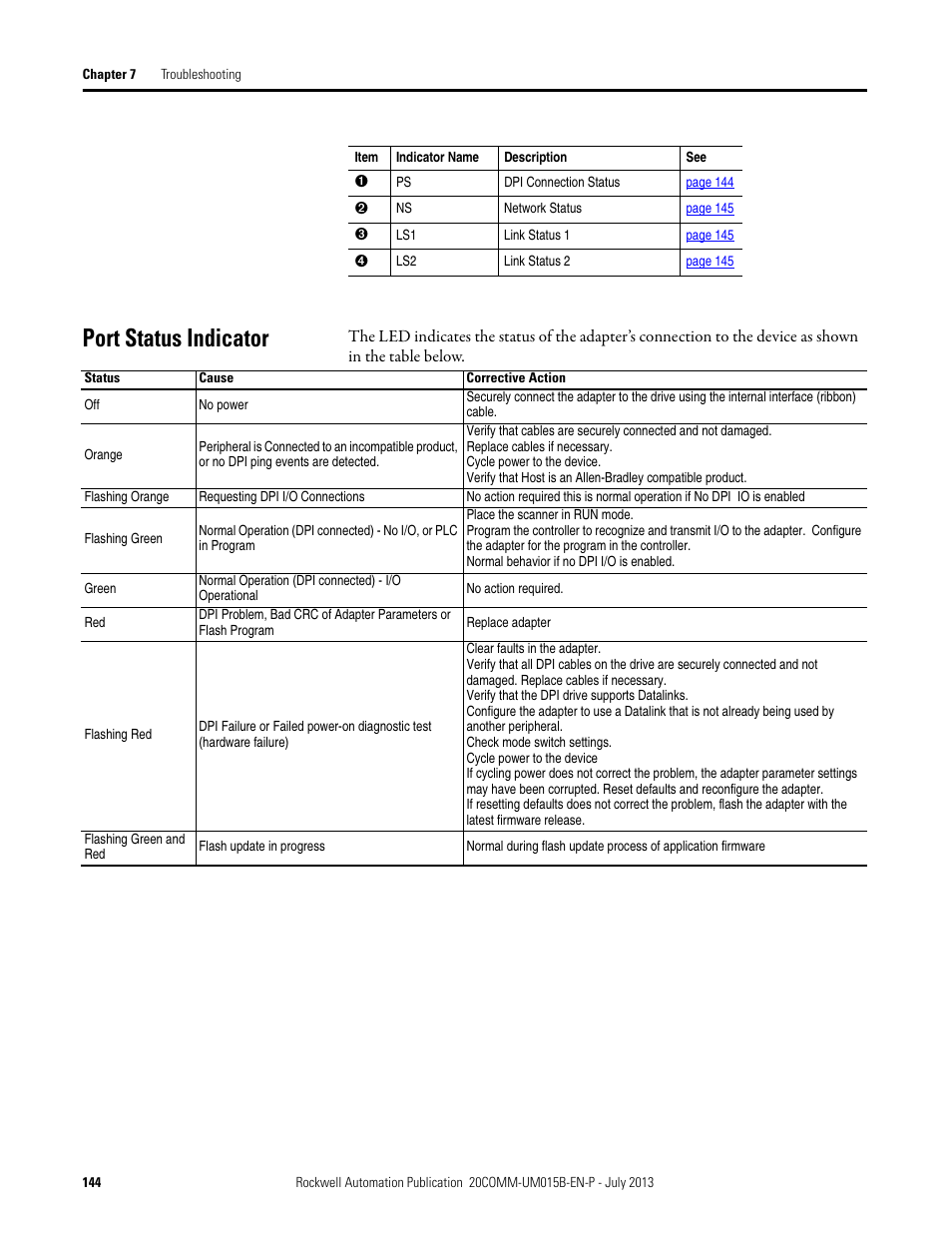 Port status indicator | Rockwell Automation 20-COMM-ER 20-COMM-ER Dual-Port EtherNet/IP Communication Adapter User Manual User Manual | Page 144 / 238