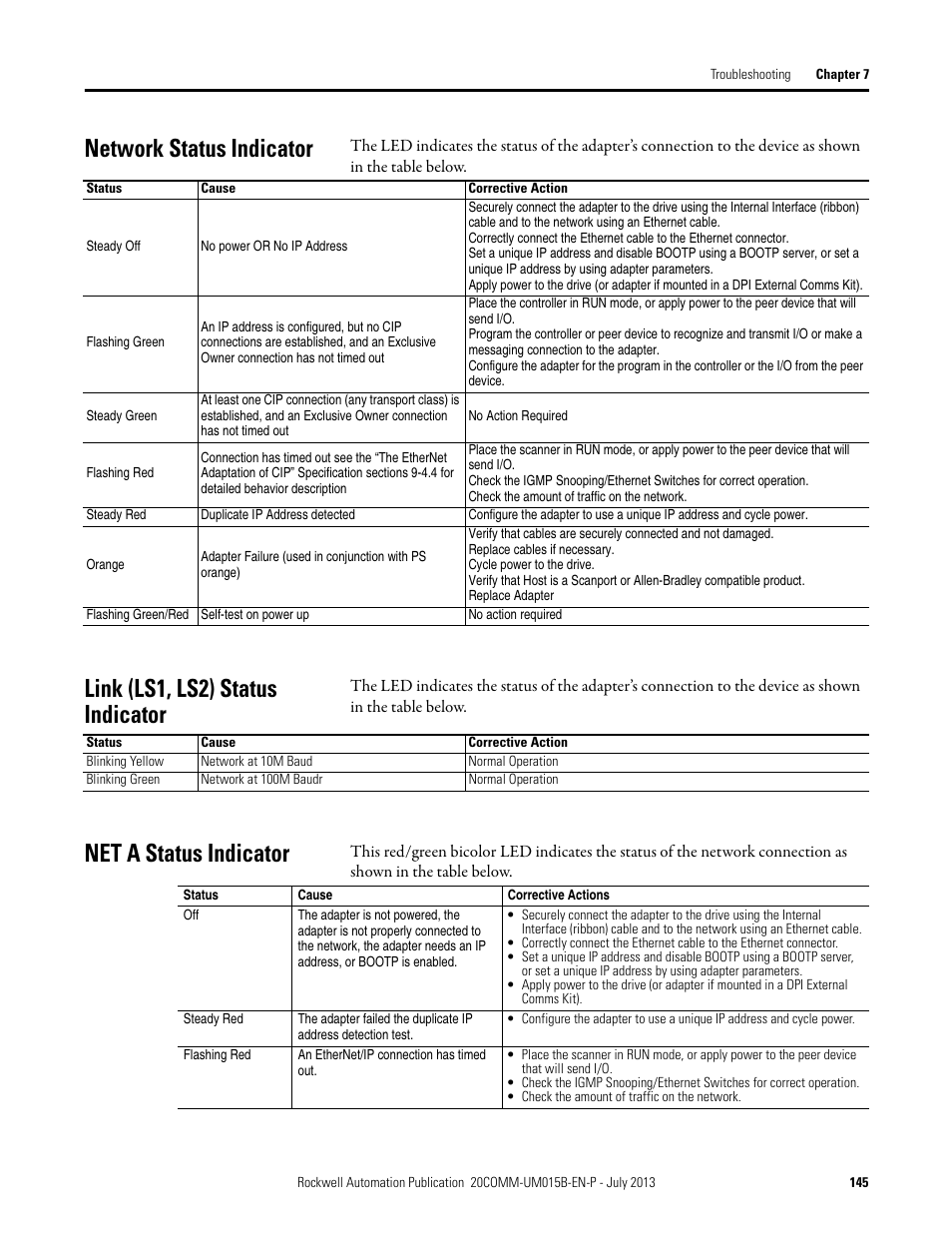 Network status indicator, Link (ls1, ls2) status indicator, Net a status indicator | Rockwell Automation 20-COMM-ER 20-COMM-ER Dual-Port EtherNet/IP Communication Adapter User Manual User Manual | Page 145 / 238