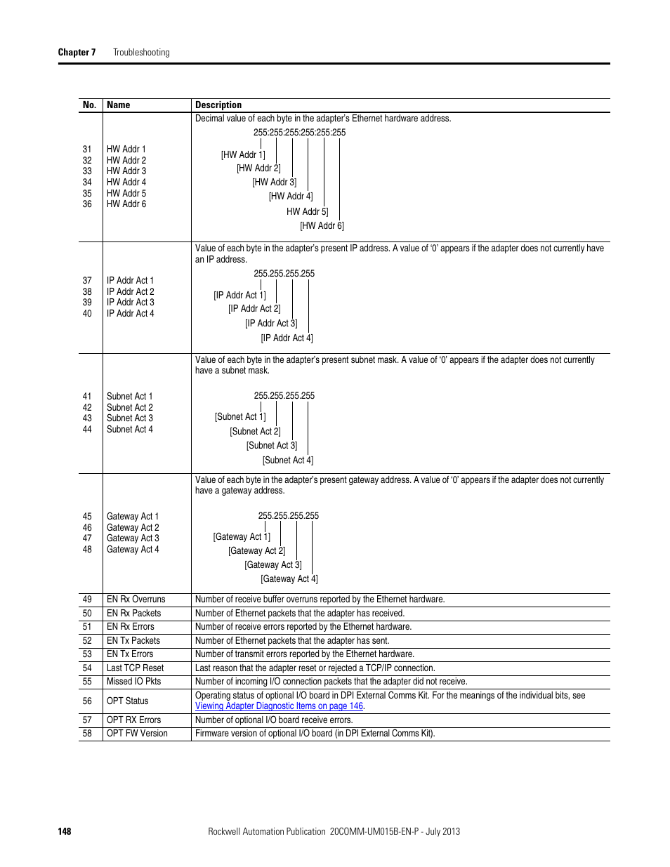 Rockwell Automation 20-COMM-ER 20-COMM-ER Dual-Port EtherNet/IP Communication Adapter User Manual User Manual | Page 148 / 238