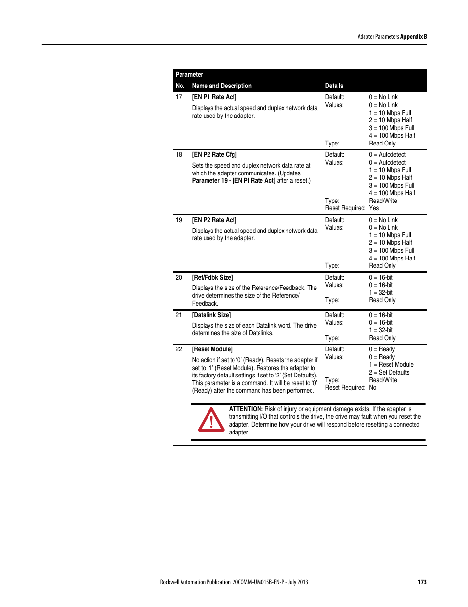 Rockwell Automation 20-COMM-ER 20-COMM-ER Dual-Port EtherNet/IP Communication Adapter User Manual User Manual | Page 173 / 238