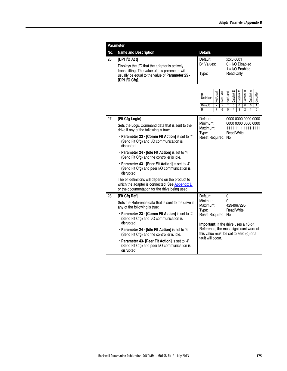 Rockwell Automation 20-COMM-ER 20-COMM-ER Dual-Port EtherNet/IP Communication Adapter User Manual User Manual | Page 175 / 238