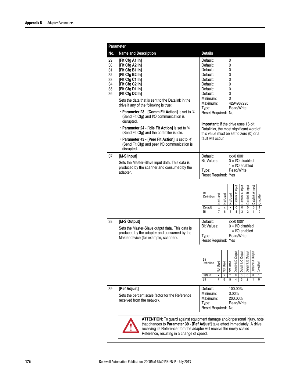 Rockwell Automation 20-COMM-ER 20-COMM-ER Dual-Port EtherNet/IP Communication Adapter User Manual User Manual | Page 176 / 238