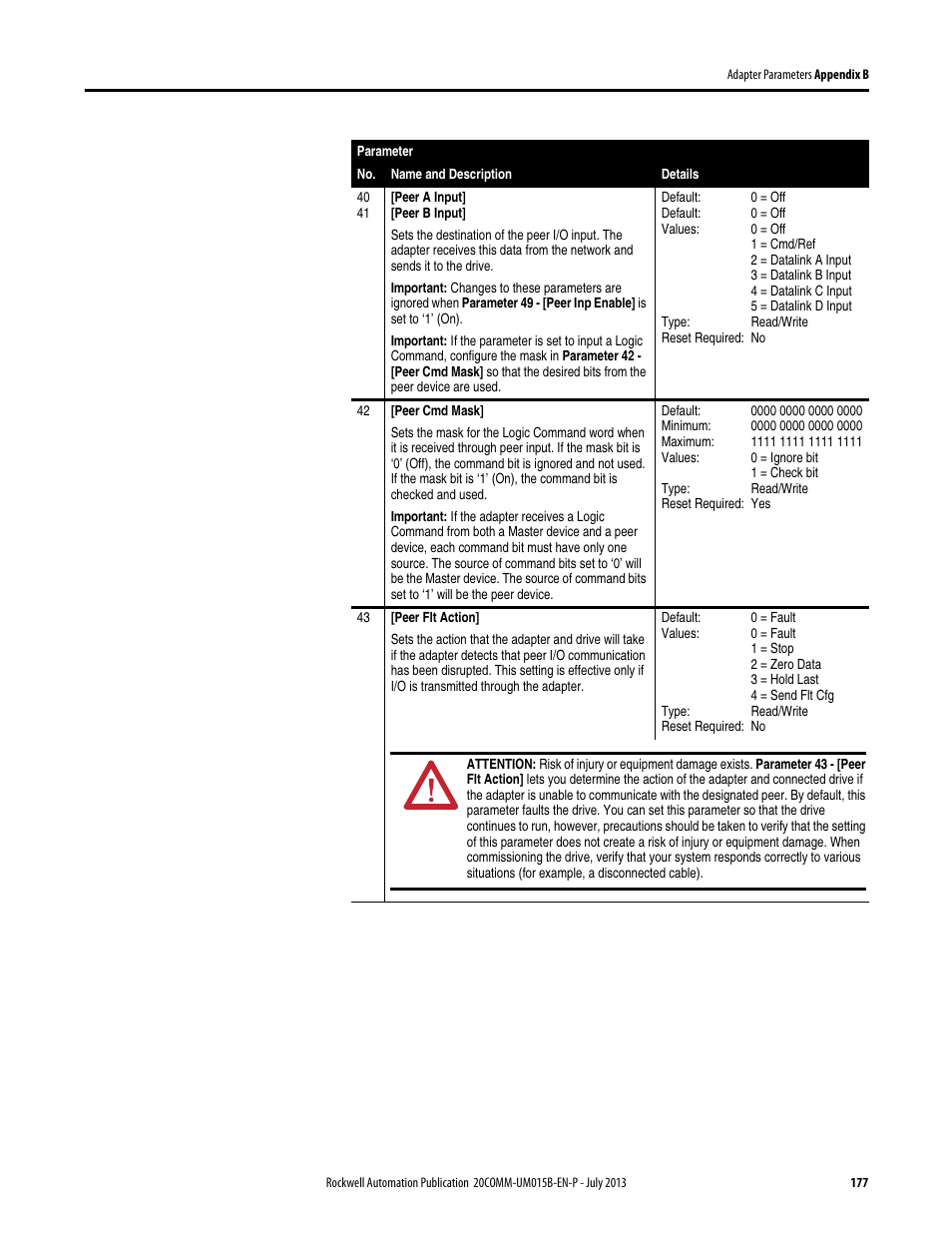 Rockwell Automation 20-COMM-ER 20-COMM-ER Dual-Port EtherNet/IP Communication Adapter User Manual User Manual | Page 177 / 238