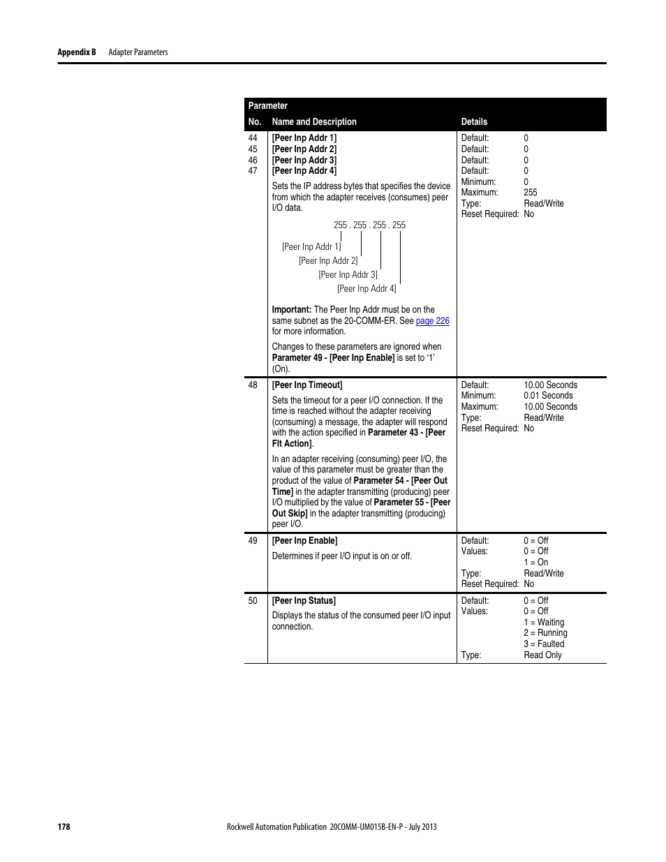 Rockwell Automation 20-COMM-ER 20-COMM-ER Dual-Port EtherNet/IP Communication Adapter User Manual User Manual | Page 178 / 238