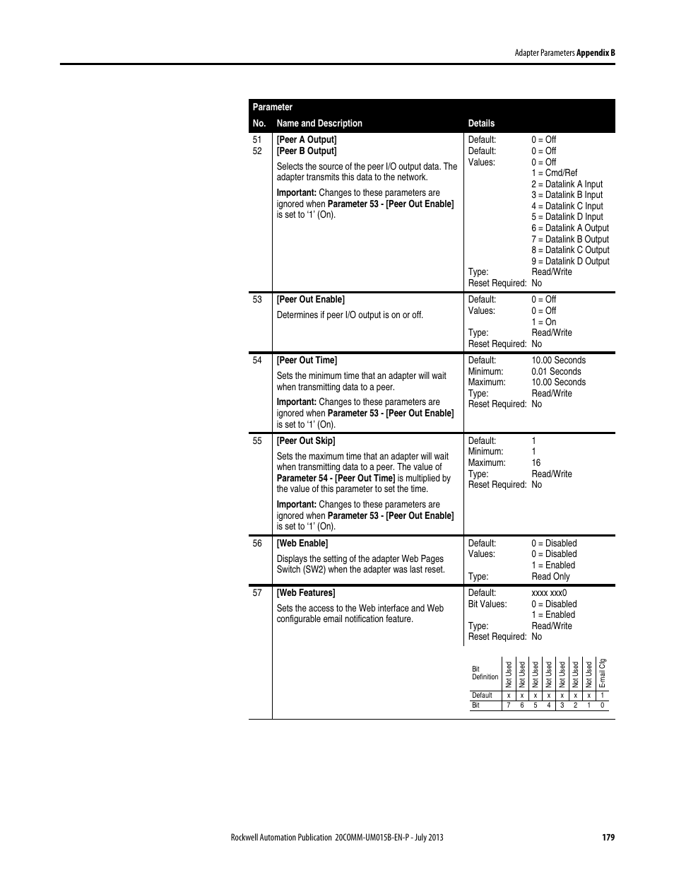 Rockwell Automation 20-COMM-ER 20-COMM-ER Dual-Port EtherNet/IP Communication Adapter User Manual User Manual | Page 179 / 238