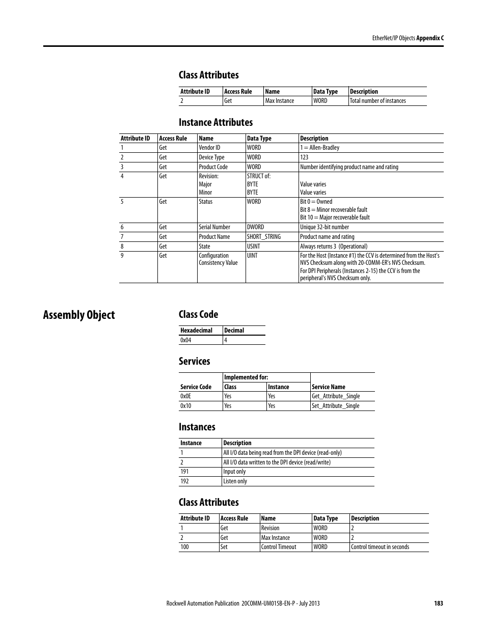 Class attributes, Instance attributes, Assembly object | Class code, Services, Instances, Class attributes instance attributes, Class code services instances class attributes | Rockwell Automation 20-COMM-ER 20-COMM-ER Dual-Port EtherNet/IP Communication Adapter User Manual User Manual | Page 183 / 238