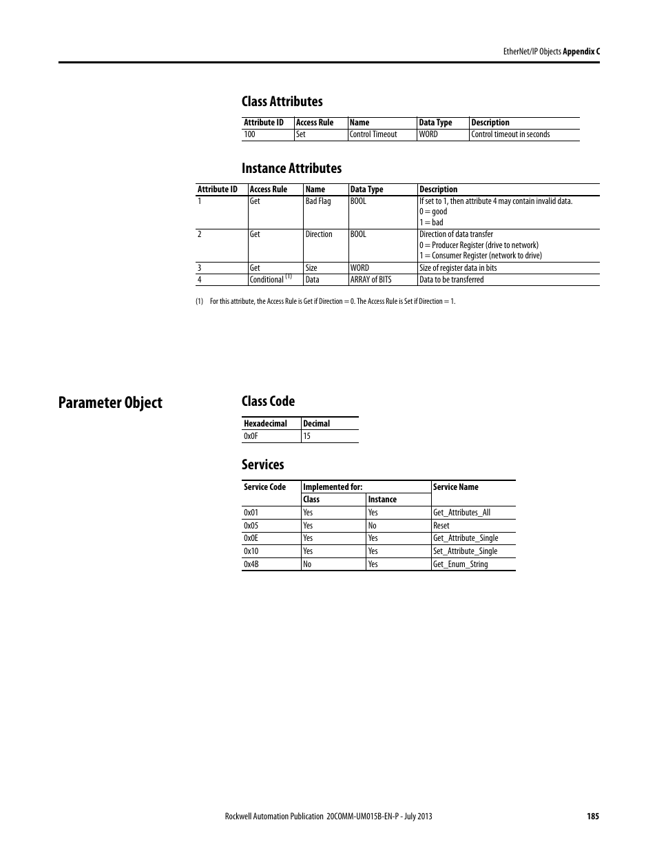 Class attributes, Instance attributes, Parameter object | Class code, Services, Class attributes instance attributes, Class code services | Rockwell Automation 20-COMM-ER 20-COMM-ER Dual-Port EtherNet/IP Communication Adapter User Manual User Manual | Page 185 / 238