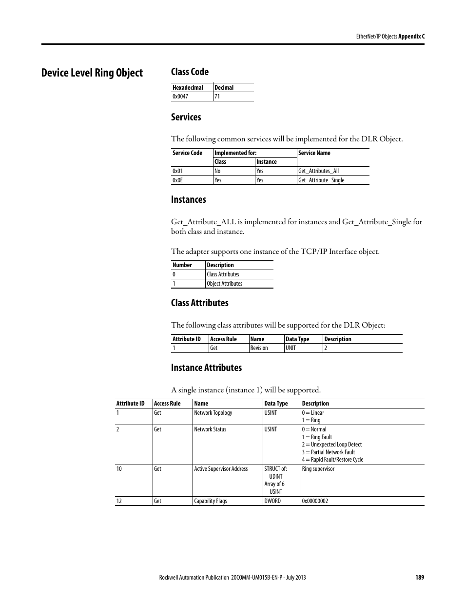 Device level ring object, Class code, Services | Instances, Class attributes, Instance attributes, Class code services | Rockwell Automation 20-COMM-ER 20-COMM-ER Dual-Port EtherNet/IP Communication Adapter User Manual User Manual | Page 189 / 238