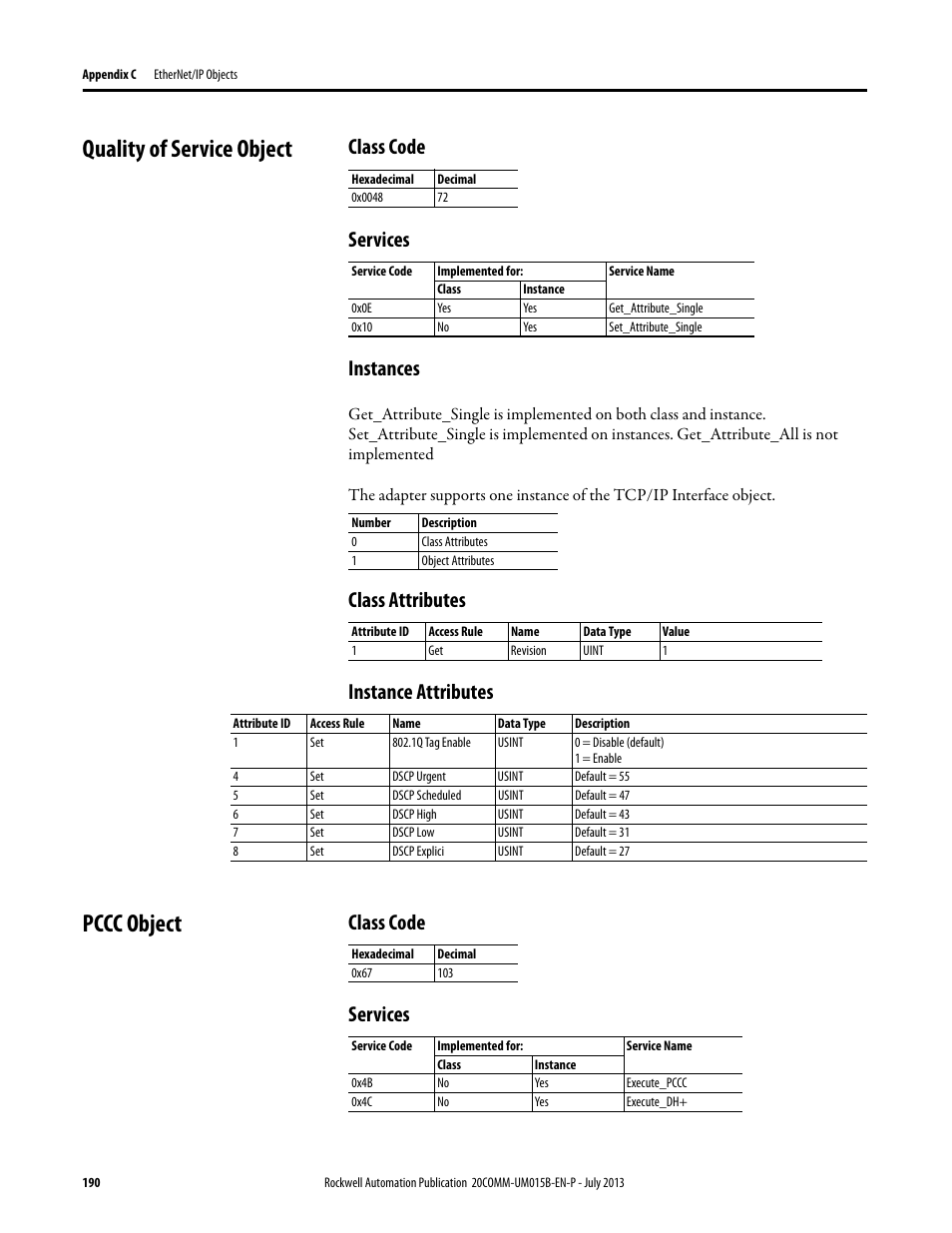 Quality of service object, Class code, Services | Instances, Class attributes, Instance attributes, Pccc object, Quality of service object pccc object, Class code services instances, Class attributes instance attributes | Rockwell Automation 20-COMM-ER 20-COMM-ER Dual-Port EtherNet/IP Communication Adapter User Manual User Manual | Page 190 / 238