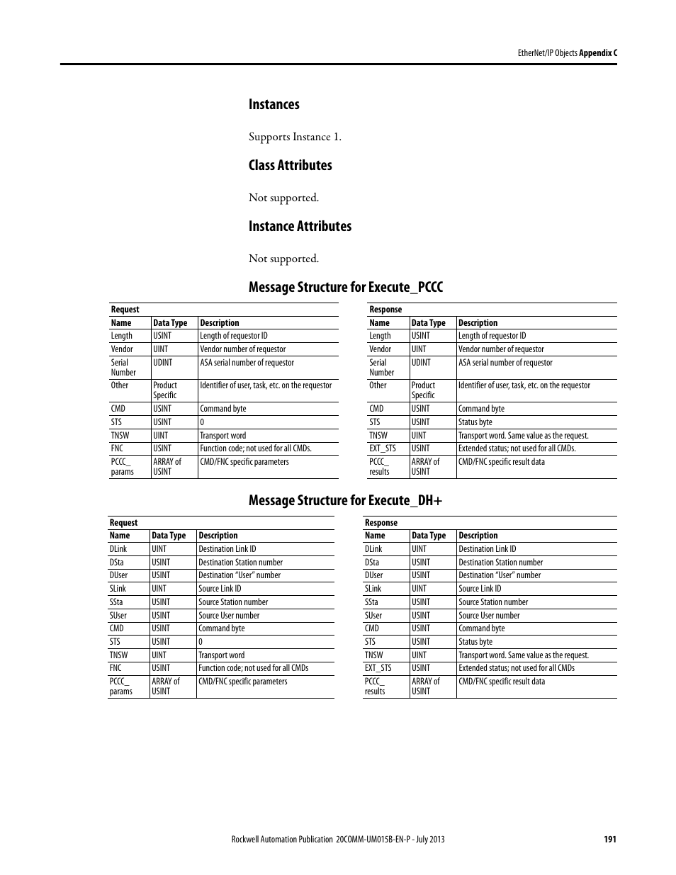 Instances, Class attributes, Instance attributes | Message structure for execute_pccc, Message structure for execute_dh | Rockwell Automation 20-COMM-ER 20-COMM-ER Dual-Port EtherNet/IP Communication Adapter User Manual User Manual | Page 191 / 238