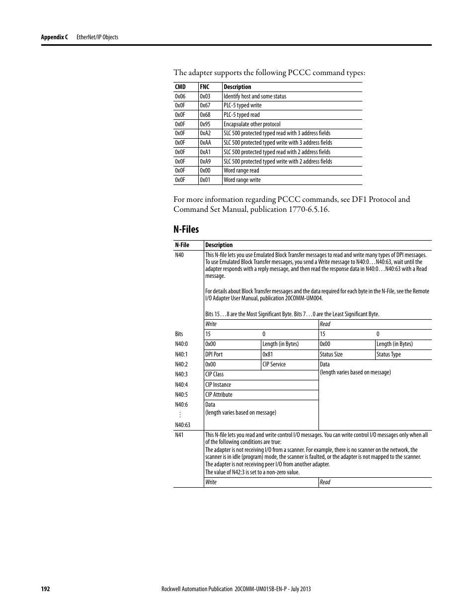 N-files | Rockwell Automation 20-COMM-ER 20-COMM-ER Dual-Port EtherNet/IP Communication Adapter User Manual User Manual | Page 192 / 238