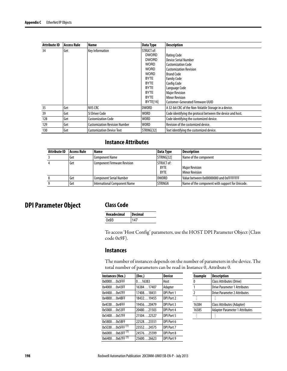 Instance attributes, Dpi parameter object, Class code | Instances | Rockwell Automation 20-COMM-ER 20-COMM-ER Dual-Port EtherNet/IP Communication Adapter User Manual User Manual | Page 198 / 238