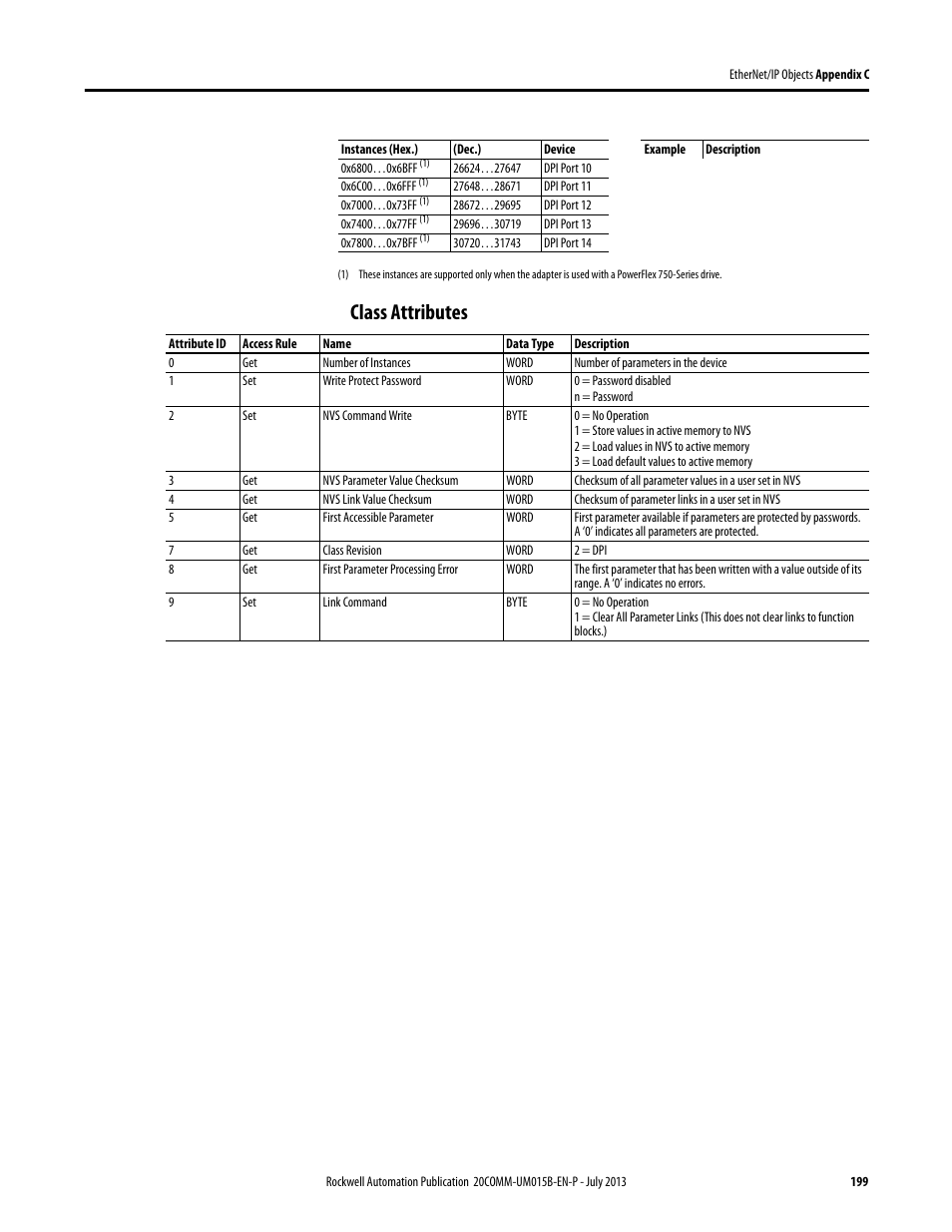 Class attributes, 6bff, 7bff | Rockwell Automation 20-COMM-ER 20-COMM-ER Dual-Port EtherNet/IP Communication Adapter User Manual User Manual | Page 199 / 238