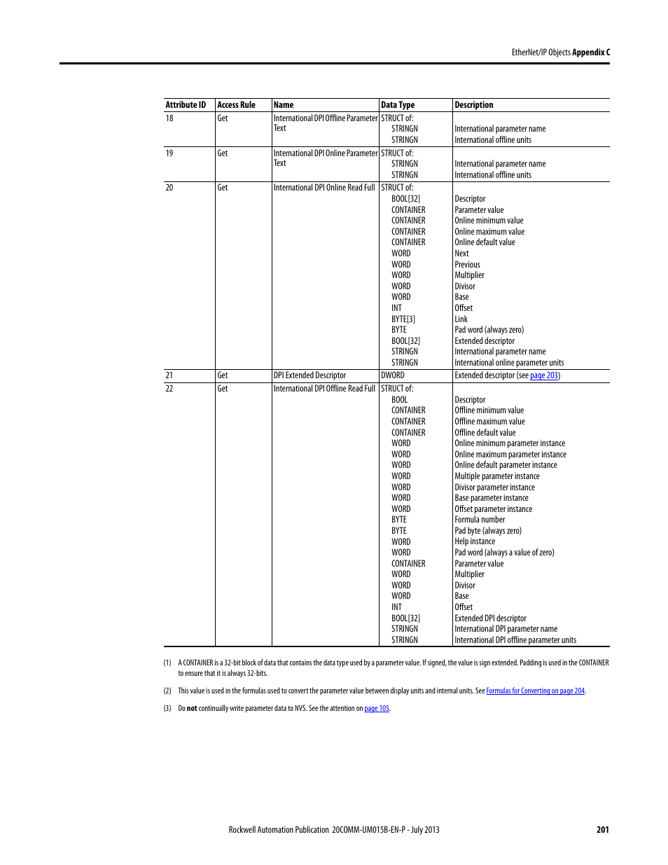 Rockwell Automation 20-COMM-ER 20-COMM-ER Dual-Port EtherNet/IP Communication Adapter User Manual User Manual | Page 201 / 238