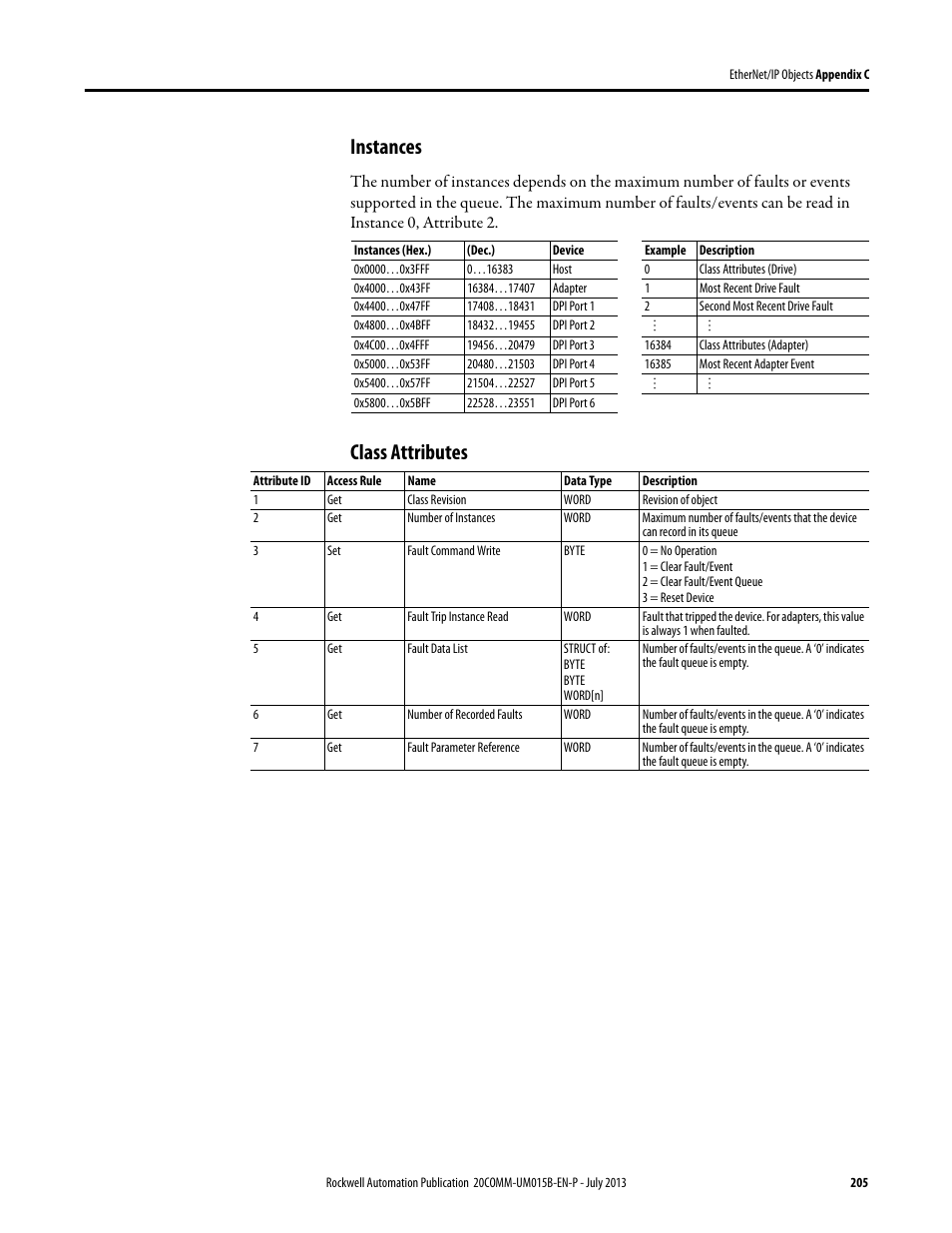 Instances, Class attributes | Rockwell Automation 20-COMM-ER 20-COMM-ER Dual-Port EtherNet/IP Communication Adapter User Manual User Manual | Page 205 / 238