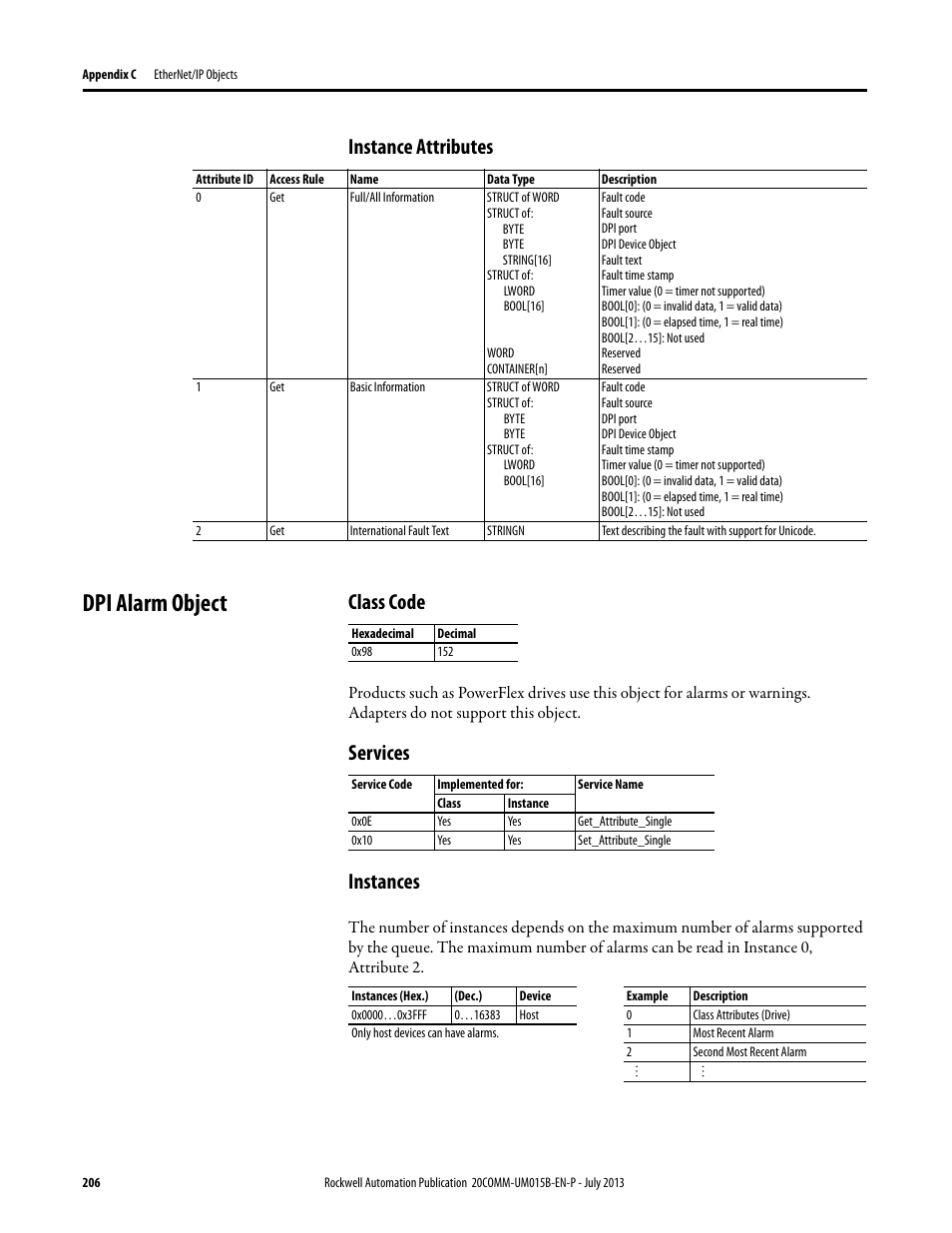 Instance attributes, Dpi alarm object, Class code | Services, Instances, Services instances | Rockwell Automation 20-COMM-ER 20-COMM-ER Dual-Port EtherNet/IP Communication Adapter User Manual User Manual | Page 206 / 238