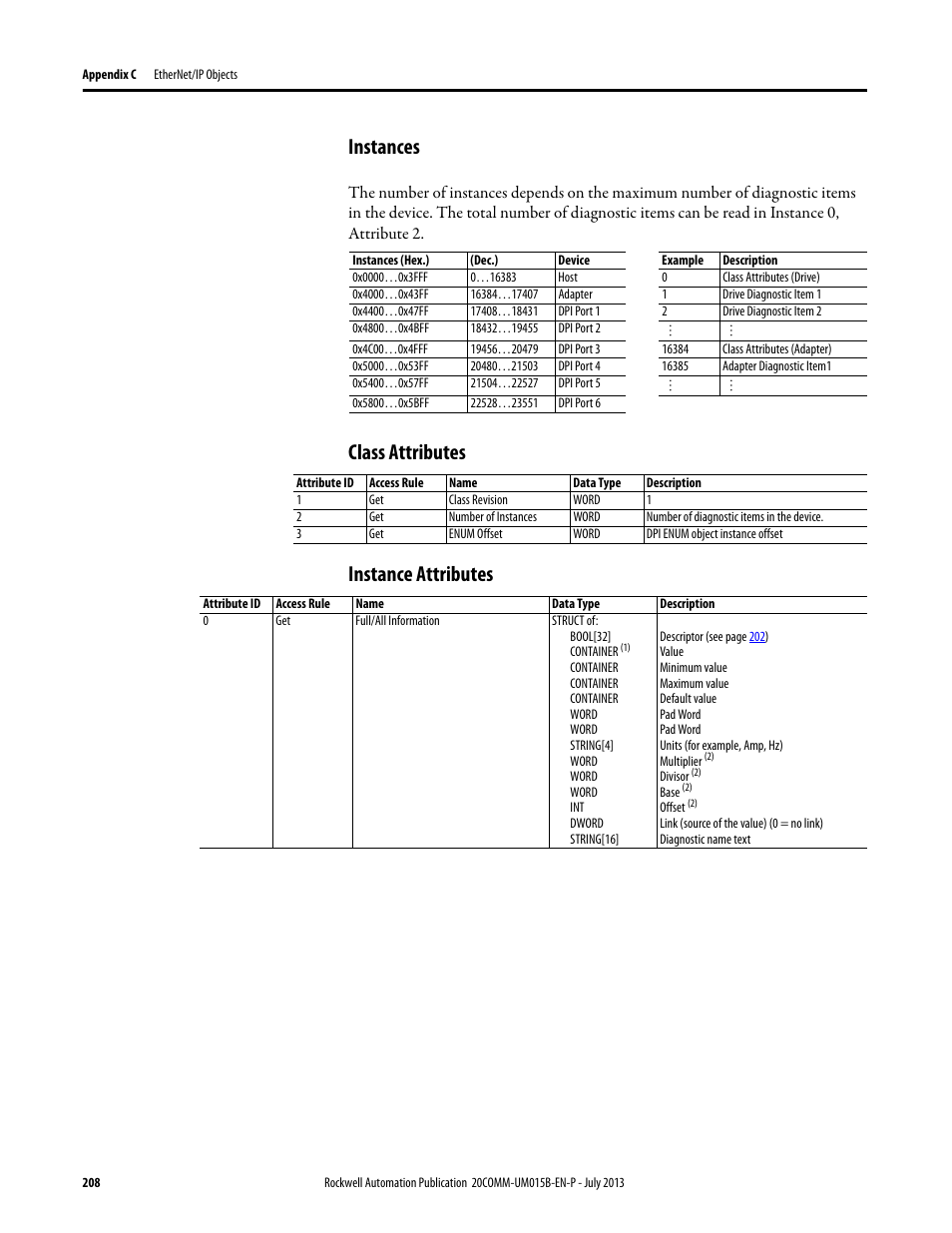 Instances, Class attributes, Instance attributes | Class attributes instance attributes | Rockwell Automation 20-COMM-ER 20-COMM-ER Dual-Port EtherNet/IP Communication Adapter User Manual User Manual | Page 208 / 238