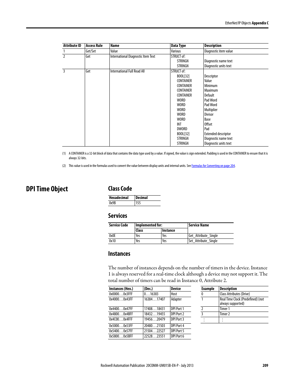 Dpi time object, Class code, Services | Instances, Class code services instances | Rockwell Automation 20-COMM-ER 20-COMM-ER Dual-Port EtherNet/IP Communication Adapter User Manual User Manual | Page 209 / 238