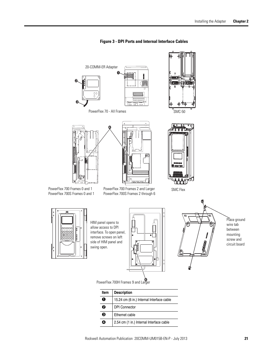 Rockwell Automation 20-COMM-ER 20-COMM-ER Dual-Port EtherNet/IP Communication Adapter User Manual User Manual | Page 21 / 238