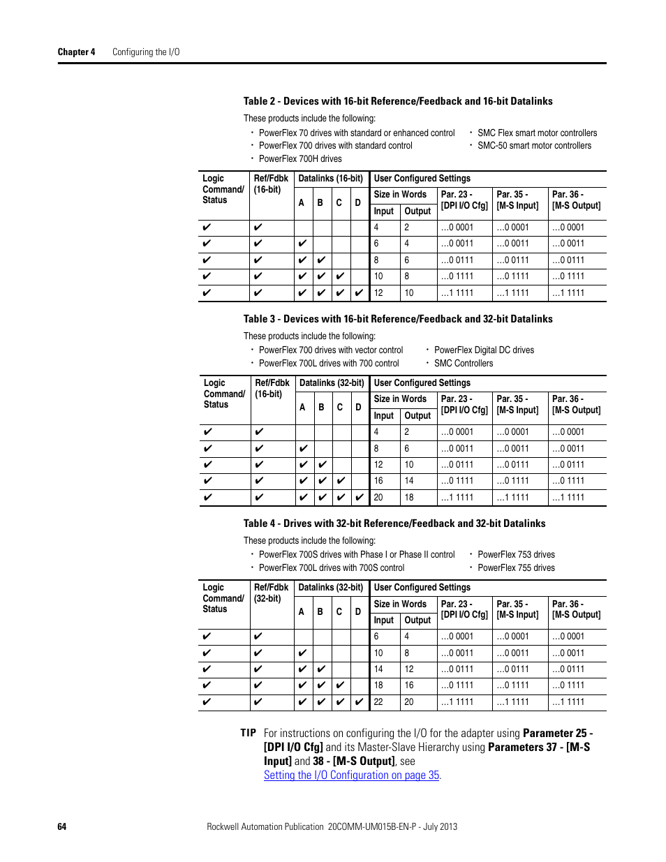 Table 2, Table 3, Table 4 | Rockwell Automation 20-COMM-ER 20-COMM-ER Dual-Port EtherNet/IP Communication Adapter User Manual User Manual | Page 64 / 238