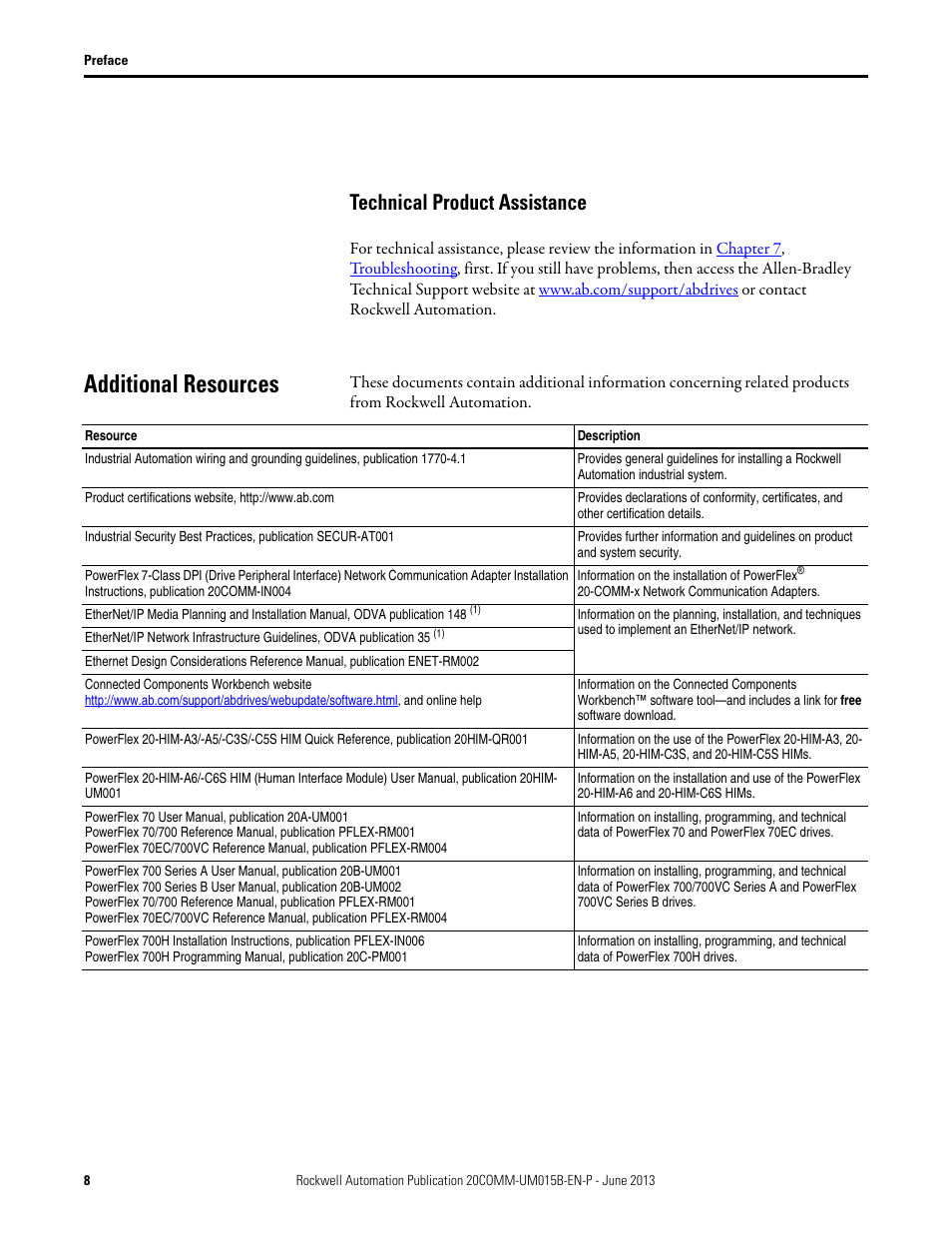 Technical product assistance, Additional resources | Rockwell Automation 20-COMM-ER 20-COMM-ER Dual-Port EtherNet/IP Communication Adapter User Manual User Manual | Page 8 / 238