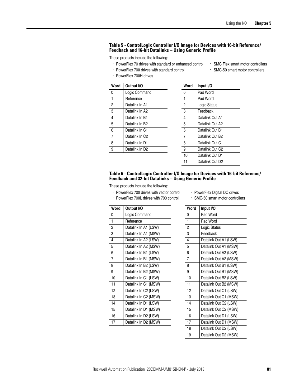 Rockwell Automation 20-COMM-ER 20-COMM-ER Dual-Port EtherNet/IP Communication Adapter User Manual User Manual | Page 81 / 238