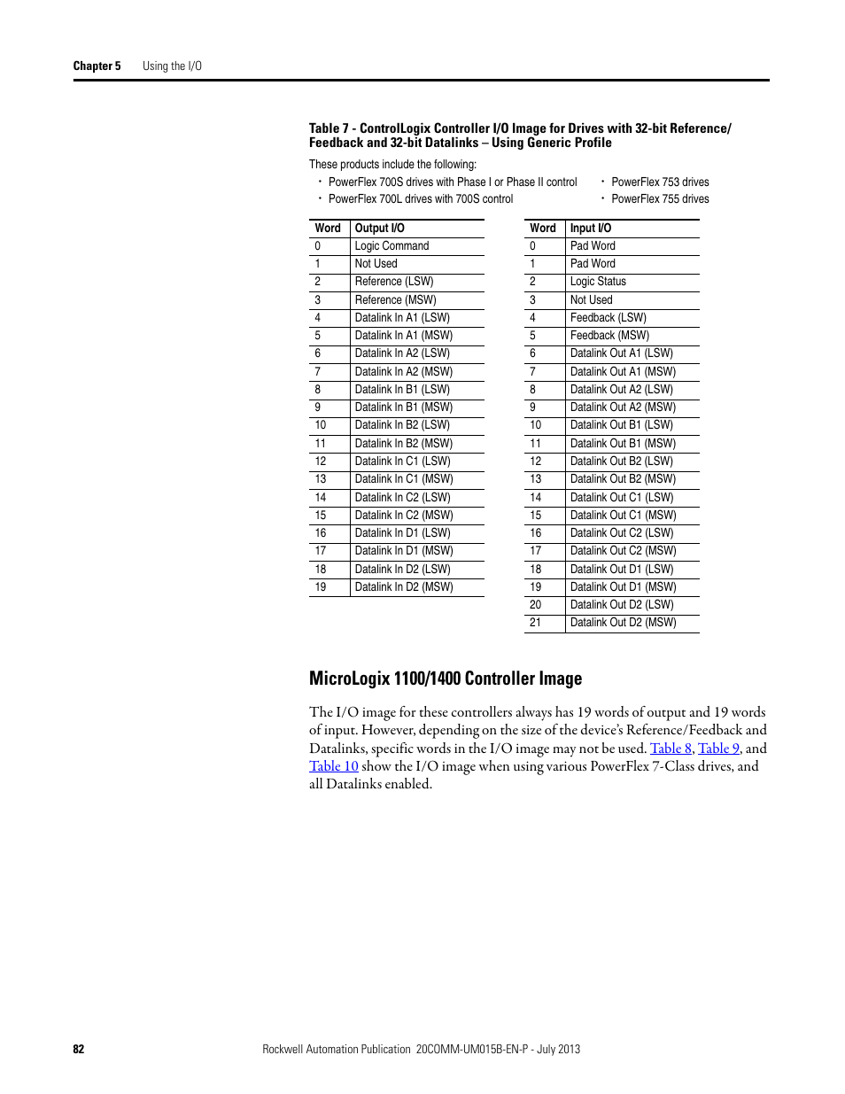 Micrologix 1100/1400 controller image, Table | Rockwell Automation 20-COMM-ER 20-COMM-ER Dual-Port EtherNet/IP Communication Adapter User Manual User Manual | Page 82 / 238