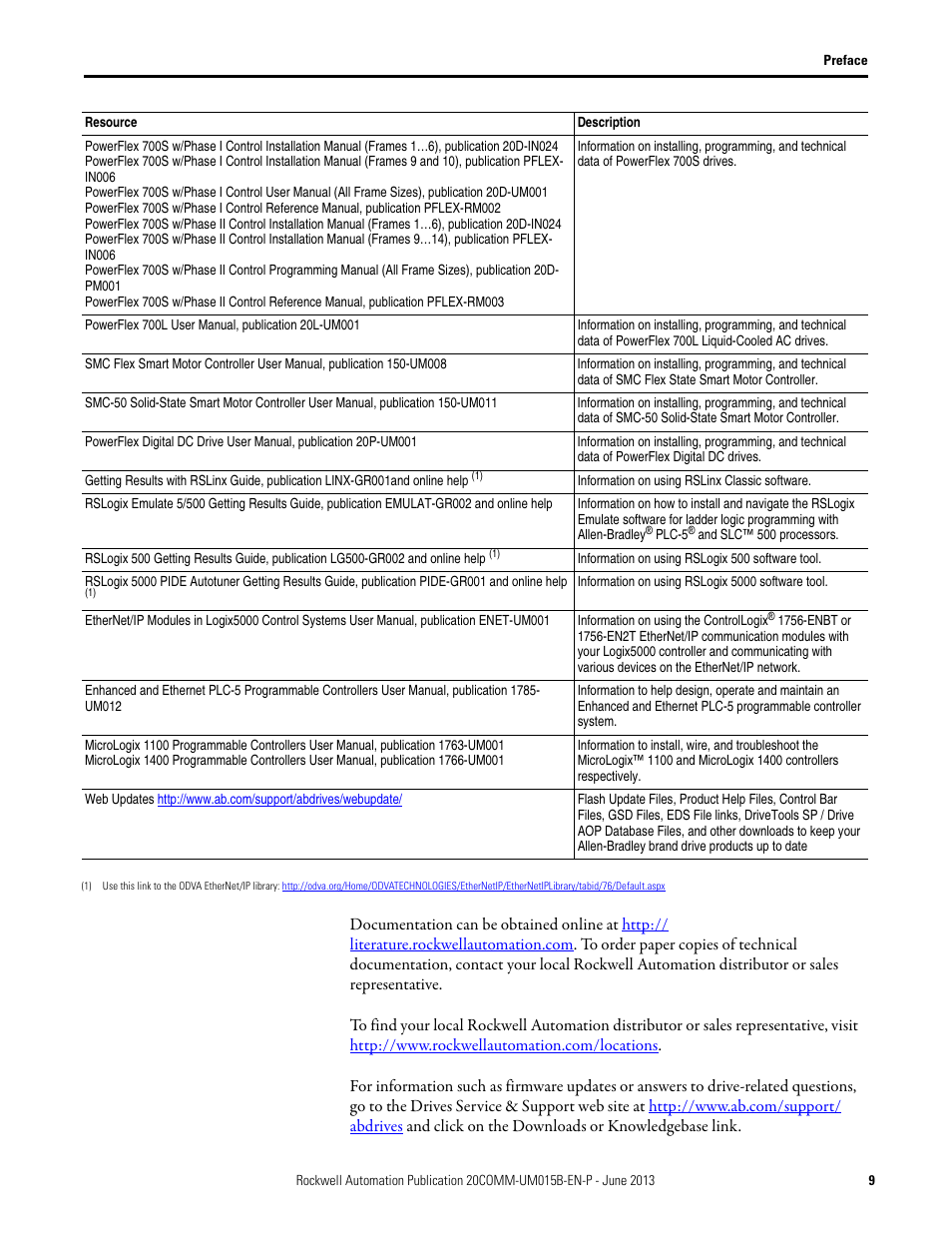 Rockwell Automation 20-COMM-ER 20-COMM-ER Dual-Port EtherNet/IP Communication Adapter User Manual User Manual | Page 9 / 238