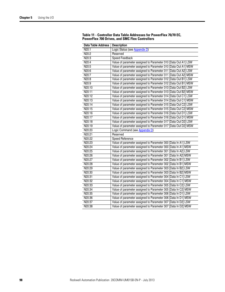 Table 11 | Rockwell Automation 20-COMM-ER 20-COMM-ER Dual-Port EtherNet/IP Communication Adapter User Manual User Manual | Page 98 / 238