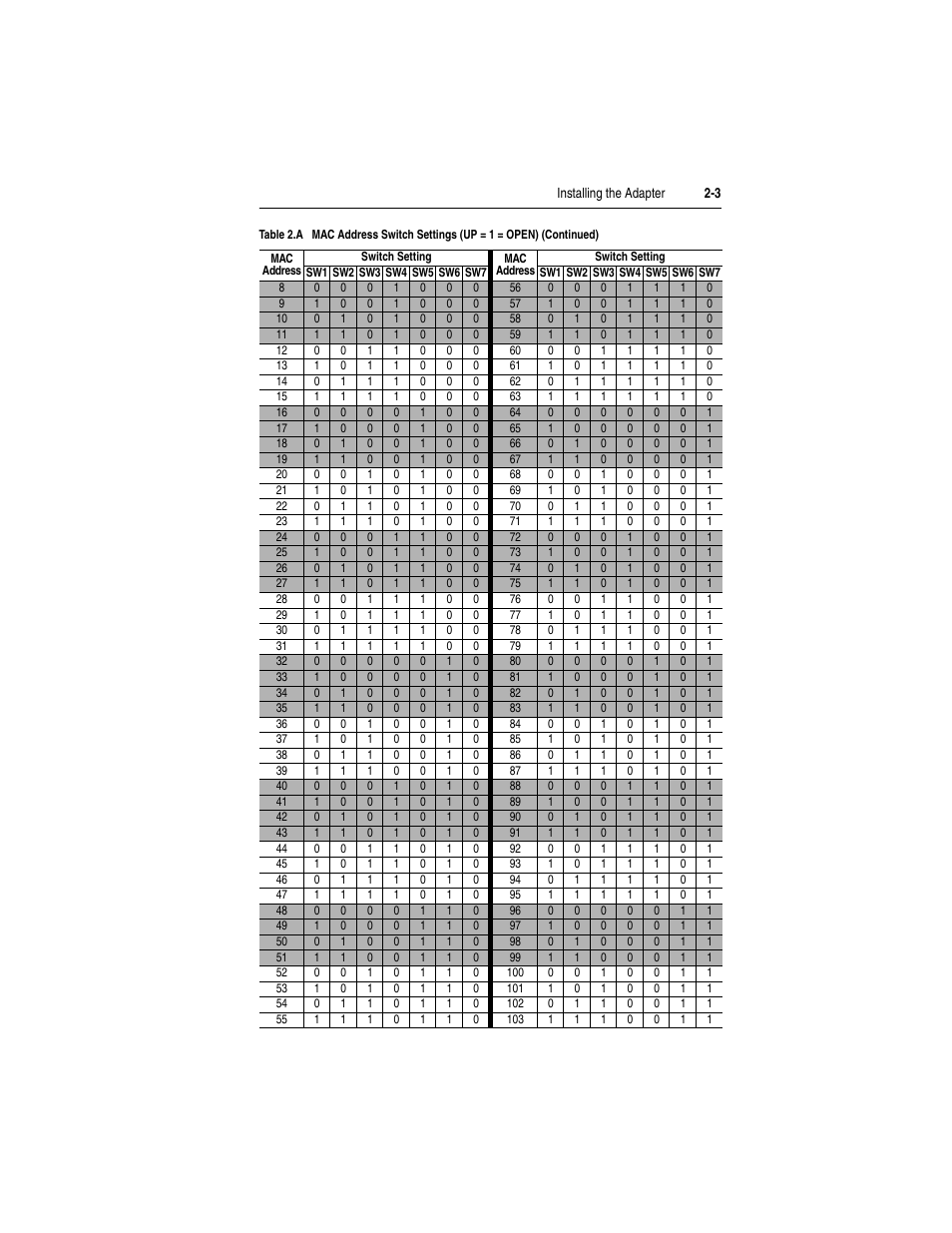 Rockwell Automation 22-COMM-B PowerFlex BACnet MS/TP Adapter User Manual | Page 19 / 72