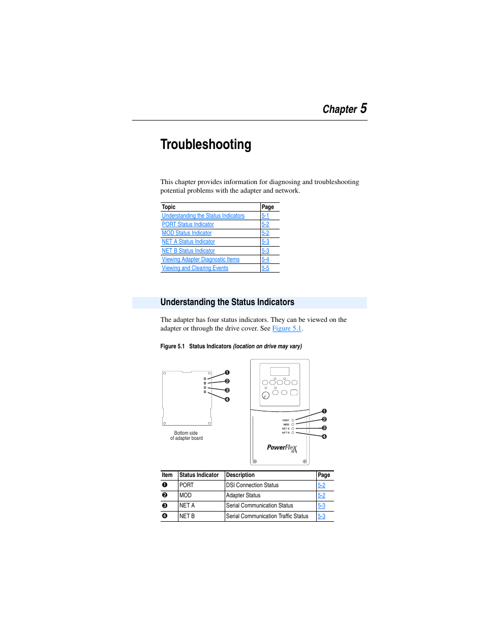 Chapter 5, Troubleshooting, Understanding the status indicators | Understanding the status indicators -1, Fer to, 5troubleshooting, Chapter | Rockwell Automation 22-COMM-B PowerFlex BACnet MS/TP Adapter User Manual | Page 45 / 72