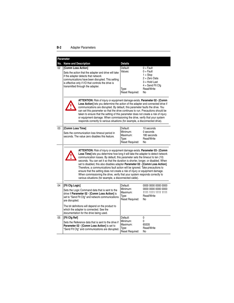 Rockwell Automation 22-COMM-B PowerFlex BACnet MS/TP Adapter User Manual | Page 54 / 72